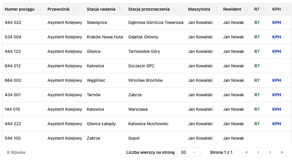 Lista dokumentów
