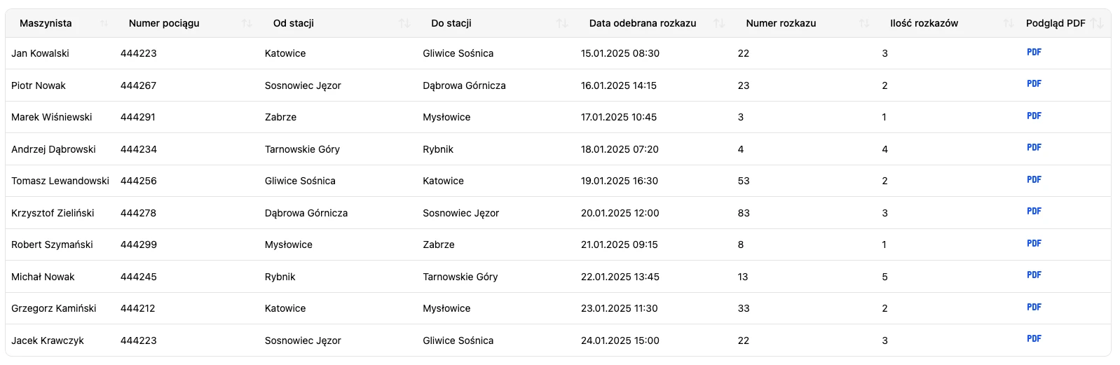 Archiwum rozkazów pisemnych — system SERWO2 (PKP PLK)